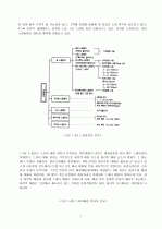 리소그래피(lithography) 4페이지