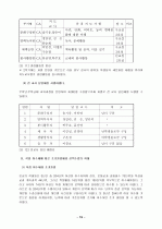 교육과정의 자율적 편성 운영을 통한 전인적 인성 계발 16페이지