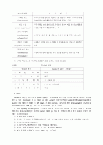 교육의 질 개선을 위한 학교경영방안 6페이지