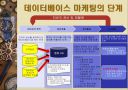 한국투자신탁과 신세계 백화점의 선도적 마케팅 6페이지