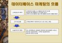 한국투자신탁과 신세계 백화점의 선도적 마케팅 13페이지