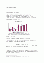 웅진코웨이의 인도시장 진출 2페이지