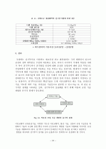 전기투석(Electrodialysis) 25페이지