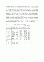 남북한 분단에 관한 경제사적 접근 23페이지