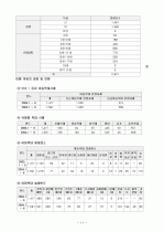 아동청소년 문제 11페이지