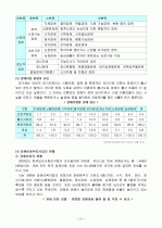 아동청소년 문제 21페이지