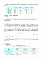 아동청소년 문제 32페이지