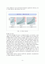 성인병과 운동에 대하여 11페이지