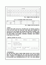 청소년의 학교중퇴문제와 해결방안 5페이지