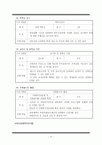 학교사회복지 21페이지