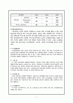 노인장기요양보험제도의 개요 및 독일의 장기요양보험제도를 통해서 본 문제점과 개선방안 11페이지