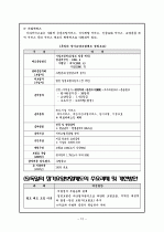 노인장기요양보험제도의 개요 및 독일의 장기요양보험제도를 통해서 본 문제점과 개선방안 12페이지