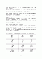 고구마의 특징과 효능 및 영양성분 (식품학) 11페이지