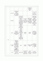 고용보험 22페이지