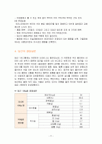 당근의 특징과 효능 및 영양성분 (식품학) 5페이지