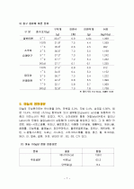 마늘의 특징과 효능 및 영양성분 (식품학) 7페이지