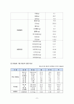 마늘의 특징과 효능 및 영양성분 (식품학) 8페이지