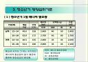 청소년기 영양관리 ppt자료(청소년기 성장발육 및 영양관리) 12페이지