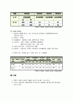 아동기(학동기) 영양관리 (학동기의 성장발육 및 영양관리) 5페이지