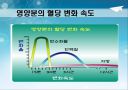 당뇨병 예방과 식이-운동요법 ppt자료(식사요법) 28페이지