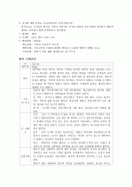 [자궁근종, leiomyoma of uterus] 간호과정, Case Study입니다. 2페이지