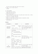 [자궁근종, leiomyoma of uterus] 간호과정, Case Study입니다. 6페이지