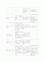 [자궁근종, leiomyoma of uterus] 간호과정, Case Study입니다. 13페이지