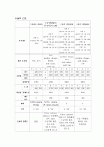 [자궁근종, leiomyoma of uterus] 간호과정, Case Study입니다. 14페이지