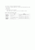 견인장치와 간호, 부동환자의 간호, 석고붕대와 간호, 수술환자를 위한 약물, 수액요법과 간호, 마취방법에 따른 수술환자 교육 11페이지