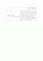 견인장치와 간호, 부동환자의 간호, 석고붕대와 간호, 수술환자를 위한 약물, 수액요법과 간호, 마취방법에 따른 수술환자 교육 13페이지