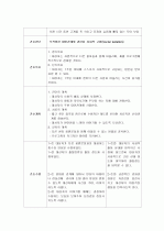 [정신분열증, Schizophrenia]간호과정, Case Study입니다. 9페이지