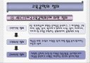 교육방법 및 교육공학 ppt(교육방법과 교육공학에 대한 이해 ) 15페이지