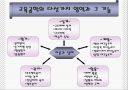 교육방법 및 교육공학 ppt(교육방법과 교육공학에 대한 이해 ) 17페이지