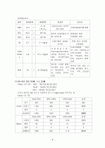 [척추협착증 Spinal Stenosis] 간호과정, Case Study입니다. 8페이지