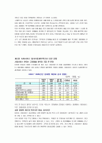 사회서비스분야 일자리 창출 6페이지