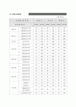 토지개발가이드 32페이지