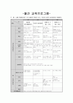 [보육]보육프로그램 계획안(보육프로그램 계획서)- 연간계획안, 월간계획안, 주간계획안, 일일계획안 4페이지