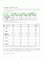 [마케팅원론] `이마트`의 마케팅 전략 분석 [`A+레포트`] 5페이지