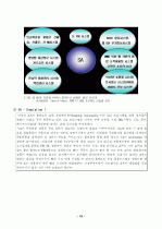 [마케팅원론] `이마트`의 마케팅 전략 분석 [`A+레포트`] 20페이지