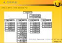 [마케팅원론] 신세계 `이마트` 마케팅 전략 분석 7페이지