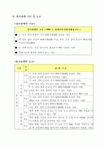 청각장애인적합가능직무개발 및 고용활성화방안 3페이지