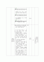 교수학습지도안 마왕 5페이지