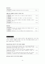 실버층을 위한 실버타운 29페이지