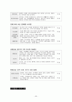 실버층을 위한 실버타운 30페이지