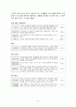 실버층을 위한 실버타운 31페이지