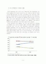 파괴적 혁신을 통한 제약기업의 전략적 중국시장 진출방안에 대한 연구 22페이지