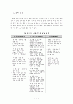 파괴적 혁신을 통한 제약기업의 전략적 중국시장 진출방안에 대한 연구 32페이지