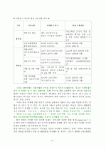 9월 위기설이 제기된 원인(실물부문과 금융부문) 분석 및 대응책 3페이지