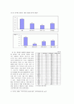 교육의 양극화 4페이지