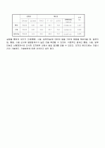 고체의 열팽창 실험 실험보고서 3페이지